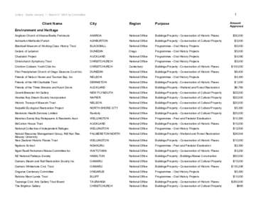 1  Lottery Grants January 1 - March[removed]by Committee Client Name