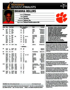 WOMEN’S FINALISTS  Brianna Rollins School  Clemson