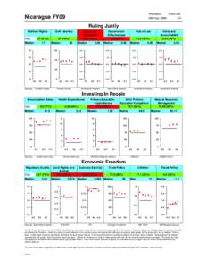 Scorecard for Nicaragua, Fiscal Year[removed]English)