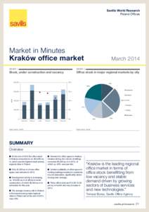 Savills World Research Poland Offices Market in Minutes Kraków office market