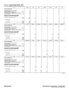 Table 42. Organic Agriculture: 2012 [For meaning of abbreviations and symbols, see introductory text.] Item Kentucky