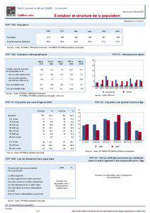 Dossier local - Commune - Saint-Laurent-le-Minier