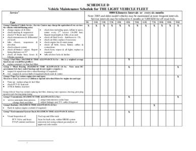 SCHEDULE D Vehicle Maintenance Schedule for THE LIGHT VEHICLE FLEET Service[removed]Kilometre Intervals or every six months Note: 2005 and older model vehicles may be maintained at more frequent intervals.