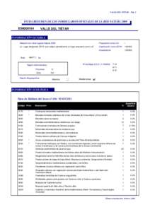 VALLE DEL TIÉTAR - Pág. 1  FICHA RESUMEN DE LOS FORMULARIOS OFICIALES DE LA RED NATURA 2000 ES0000184