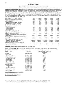 Iron / American Iron and Steel Institute / Crucible steel / Electric arc furnace / Iron ore / Libyan Iron and Steel Company / Sharon Steel Corporation / Steelmaking / Steel / Metallurgy