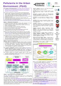 The SNIFFER urban environment theme and research clusters