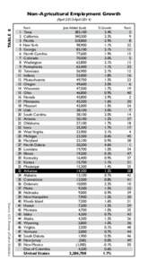 Non-Agricultural Employment Growth TABLE 8 (April 2013-AprilRank