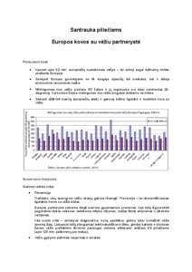 Santrauka piliečiams Europos kovos su vėžiu partnerystė PROBLEMOS ESMĖ Kasmet apie 3,2 mln. europiečių nustatomas vėžys – tai antroji pagal dažnumą mirties priežastis Europoje.