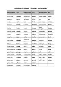 “Relationship to Head” – Standard Abbreviations Relationship Use:  Relationship Use: