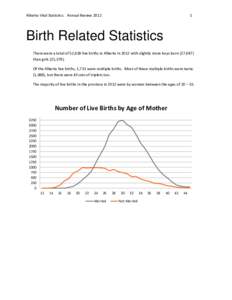 Alberta Vital Statistics: Annual Review[removed]Birth Related Statistics There were a total of 52,428 live births in Alberta in 2012 with slightly more boys born (27,047)