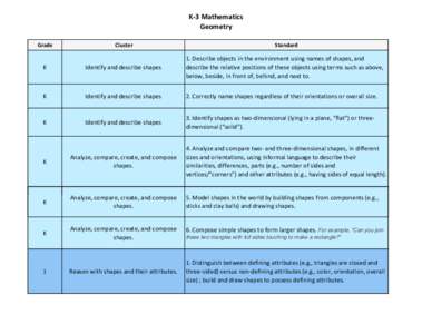 K‐3 Mathematics  Geometry  Grade   Cluster 