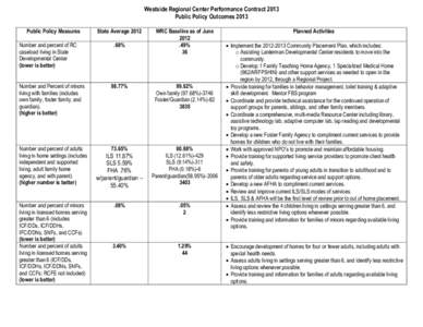 Microsoft Word - WRC Performance Contract For 2013 Final.doc