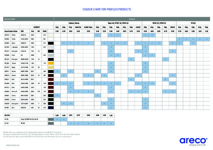 COLOUR CHART FOR PROFILED PRODUCTS COLOUR CODES Products Stratos | Cirrus CLOSEST