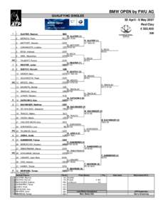 BMW OPEN by FWU AG QUALIFYING SINGLES 30 April - 6 May 2007