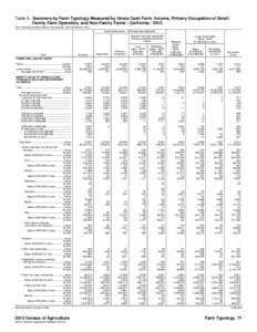 Table 6. Summary by Farm Typology Measured by Gross Cash Farm Income, Primary Occupation of Small Family Farm Operators, and Non-Family Farms - California: 2012 [For meaning of abbreviations and symbols, see introductory