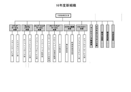 16年度新組織 代表取締役社長 メディア サービス 本部