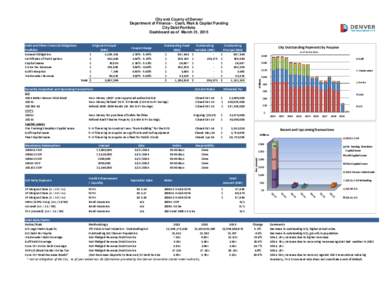 Government bonds / Notes / Debt / Bond / Ambac / Floater / United States Treasury security / Financial economics / Economics / Credit