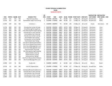 COURSE SCHEDULE SUMMER 2014 CRAIG Updated[removed]CRN PREFIX NUMB SECT 11757