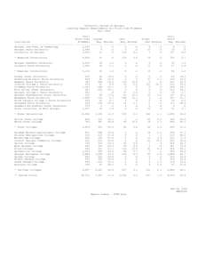 American Association of State Colleges and Universities / Georgia Southern University / University System of Georgia / Bainbridge College / Gainesville State College / Dalton State College / Geography of Georgia / Georgia / Association of Public and Land-Grant Universities