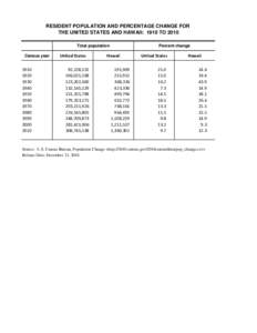 RESIDENT POPULATION AND PERCENTAGE CHANGE FOR THE UNITED STATES AND HAWAII: 1910 TO 2010 Total population Census year  1910