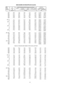 INDICADORES DE INDUSTRIA DE GALICIA Medias I.P.I.  anuales y