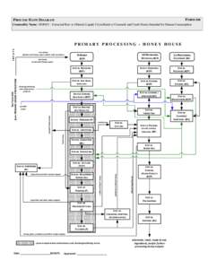 Visio-Honey process flow diagram_form 3_24_honeyhouse10JULY2014.vsd