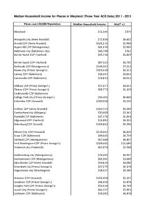 Median Household Income for Places in Maryland (Three Year ACS Data[removed]Places over 20,000 Population Maryland Median Household income