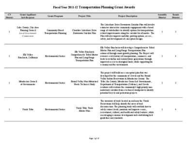 Fiscal Year[removed]Transportation Planning Grant Awards CT District Grant Applicant Sub-Recipient