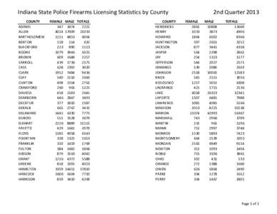 Indiana State Police Firearms Licensing Statistics by County COUNTY ADAMS ALLEN BARTHOLOMEW BENTON