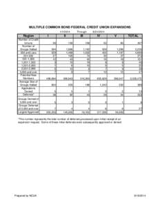 Solar Energy Generating Systems / National Credit Union Administration / Credit union / California / Economy of the United States / Government / Bank regulation in the United States / FPL Group / Mojave Desert