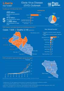 Ebola Virus Disease (EVD) Outbreak Liberia FACT SHEET