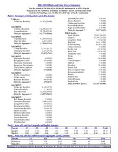 [removed]Hook and Line Catch Summary For the period of: 30-May-02 to 30-Jun-03 and reported as of 12-Mar-04 Summarized for Zn Option A landings excluding Charter and Seamount Trips Includes 343 landings up to 31-Mar-03 