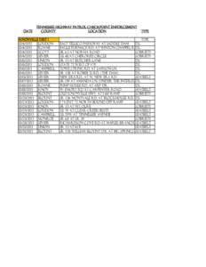 DATE  TENNESSEE HIGHWAY PATROL CHECKPOINT ENFORCEMENT COUNTY LOCATION