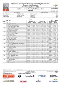 FIS Cross-Country World Cup presented by Viessmann 9th World Cup Competition Nove Mesto na Morave (CZE)