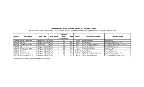 MSHA - News Release - Mines Meeting MSHA Potential Pattern of Violations Criteria - November 30, 2011