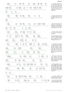 Hebrew language / Orthography / Holam / Kubutz and Shuruk / Shva / Zeire / Shemhamphorasch / Bible Numerics / Hebrew alphabet / Hebrew diacritics / Niqqud