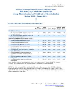 College of San Mateo SLO Survey of Certificate Applicants   Assessment of Program Student Learning Objectives (SLOs)