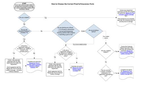 How to Determine which Proof of Insurance Form You Need