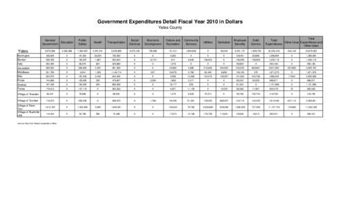 Government Expenditures Detail Fiscal Year 2010 in Dollars Yates County General Government  Education