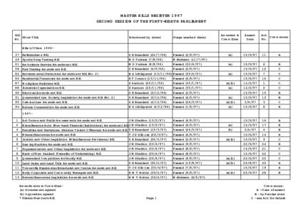 MASTER BILLS REGISTER 1997 SECOND SESSION OF THE FORTY-EIGHTH PARLIAMENT Bill Short Title No.