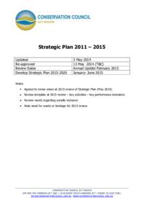 Strategic Plan 2011 – 2015 Updated Re-approved Review Dates Develop Strategic Plan[removed]