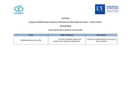 Resultado	 Programa	CAPES/Cátedra	Instituto	de	Educação	da	Universidade	de	Londres	–	Anísio	Teixeira Edital		 Concessão	das	bolsas	a	partir	de	março	de	2016	 Nome