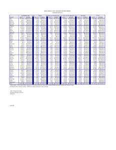 IDAHO VEHICLE COUNT AND REGISTRATION REVENUE CALENDAR YEAR 2010 PASSENGER CARS COUNTY  UNITS