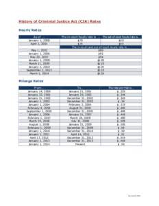 History of Criminial Justice Act (CJA) Rates Hourly Rates As of ... January 1, 2000 April 1, 2001 May 1, 2002