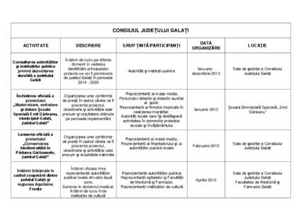 CONSILIUL JUDEŢULUI GALAŢI ACTIVITATE DESCRIERE  GRUP ŢINTĂ/PARTICIPANŢI