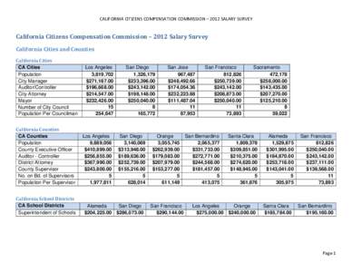 CALIFORNIA CITIZENS COMPENSATION COMMISSION – 2012 SALARY SURVEY  California Citizens Compensation Commission – 2012 Salary Survey California Cities and Counties California Cities CA Cities