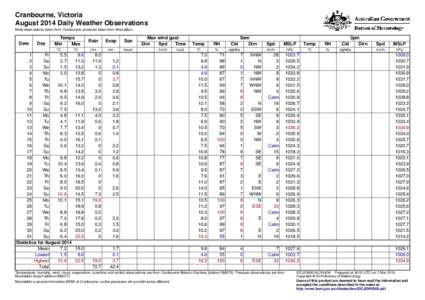 Cranbourne, Victoria August 2014 Daily Weather Observations Most observations taken from Cranbourne, pressure taken from Moorabbin. Date