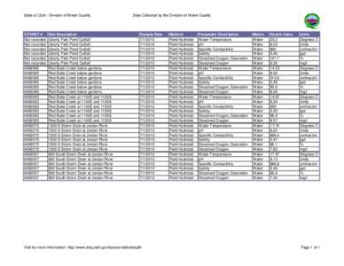 State of Utah - Division of Water Quality  STORET # Not recorded Not recorded Not recorded