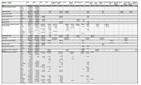 Total  MSW[removed]Total Asotin County Regional Landfill