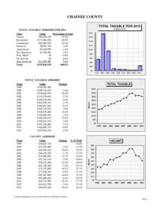 CHAFFEE COUNTY TOTAL TAXABLE FOR 2013 IN $MILLIONS TOTAL TAXABLE ASSESSED FOR 2013 Class